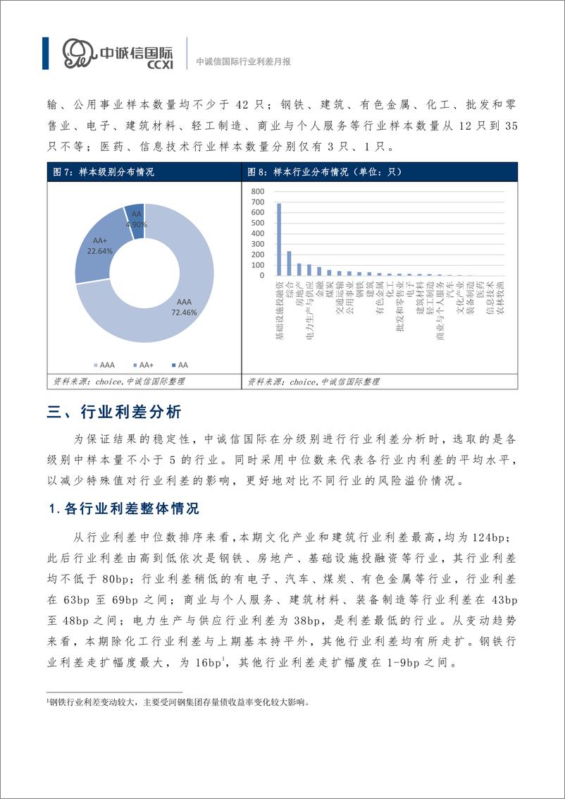 《中诚信-地产行业复苏仍然偏缓，行业利差多数走扩-16页》 - 第6页预览图