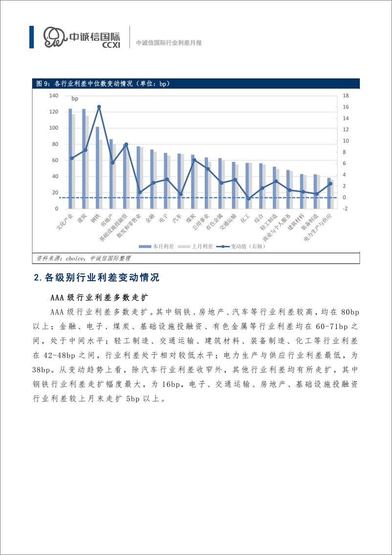 《中诚信-地产行业复苏仍然偏缓，行业利差多数走扩-16页》 - 第7页预览图