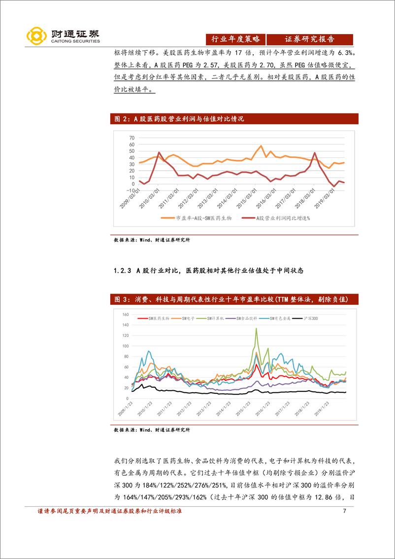 《医药生物行业2020年投资策略：或科技属性偏强、消费属性偏弱-20191231-财通证券-24页》 - 第8页预览图