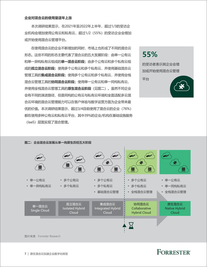 《原生混合云加速企业数字化转型-16页》 - 第7页预览图