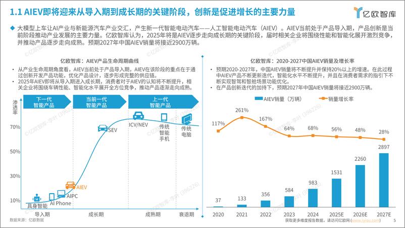 《2024中国AIEV产业年度回顾及2025趋势洞察研究报告-76页》 - 第5页预览图