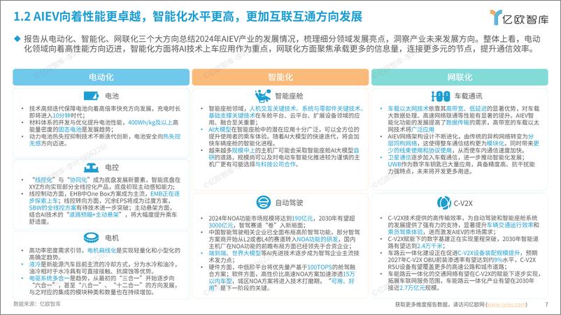 《2024中国AIEV产业年度回顾及2025趋势洞察研究报告-76页》 - 第7页预览图