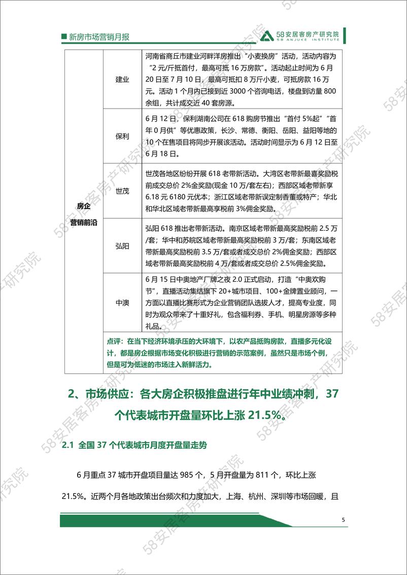 《58安居客房产研究院-6月新房市场营销月报-15页》 - 第6页预览图