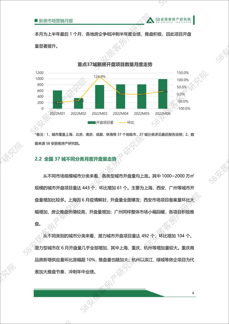 《58安居客房产研究院-6月新房市场营销月报-15页》 - 第7页预览图