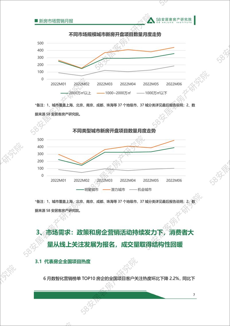 《58安居客房产研究院-6月新房市场营销月报-15页》 - 第8页预览图