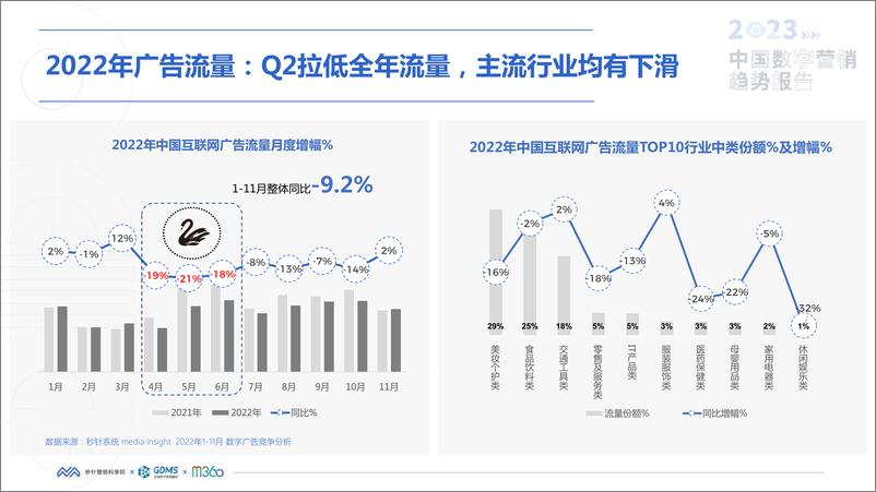 《2023中国数字营销趋势报告》 - 第8页预览图