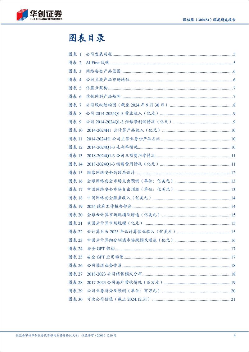 《深信服(300454)深度研究报告：搭乘数智化东风，推进AI＋First战略-250102-华创证券-26页》 - 第4页预览图