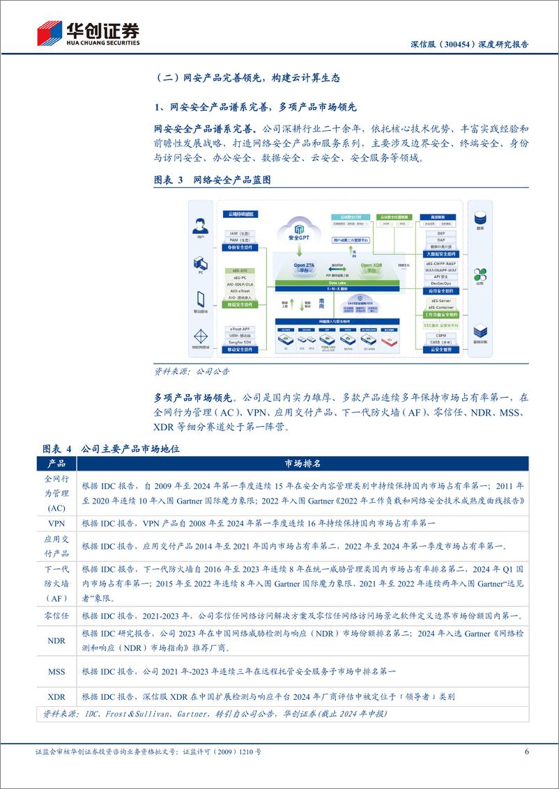 《深信服(300454)深度研究报告：搭乘数智化东风，推进AI＋First战略-250102-华创证券-26页》 - 第6页预览图