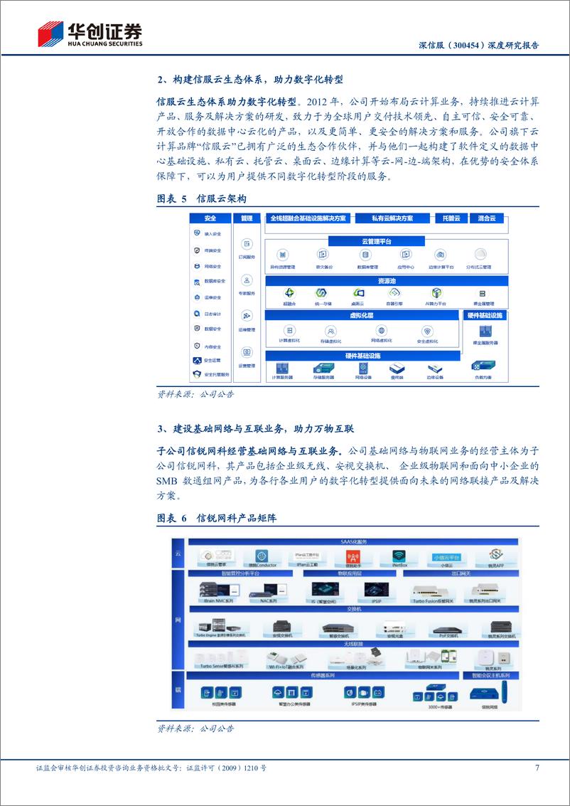 《深信服(300454)深度研究报告：搭乘数智化东风，推进AI＋First战略-250102-华创证券-26页》 - 第7页预览图