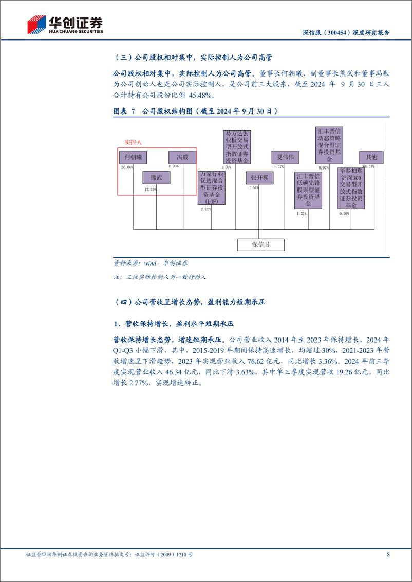 《深信服(300454)深度研究报告：搭乘数智化东风，推进AI＋First战略-250102-华创证券-26页》 - 第8页预览图