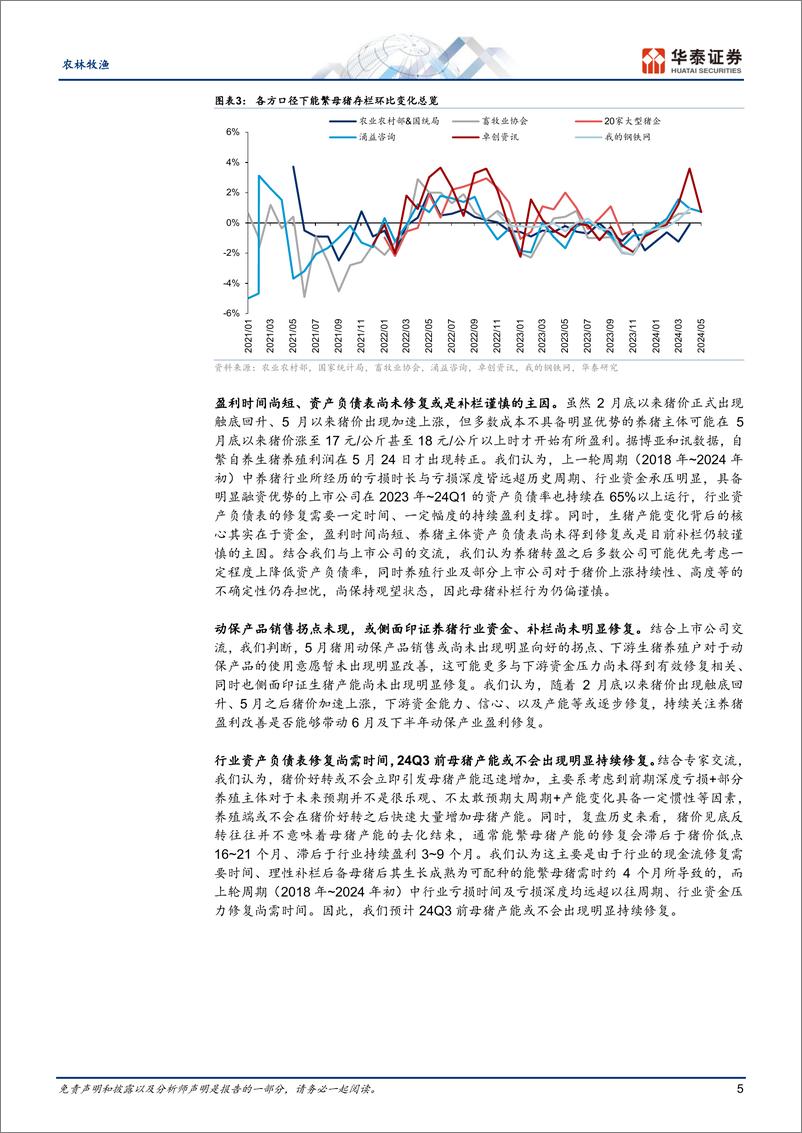 《农林牧渔行业专题研究：猪价快涨后，生猪产业链动态如何-240611-华泰证券-29页》 - 第5页预览图