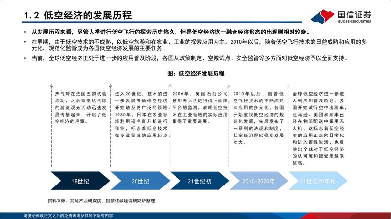 《“新质生产力”系列(五)：聚势而飞，低空经济主题投资研究-240719-国信证券-51页》 - 第5页预览图