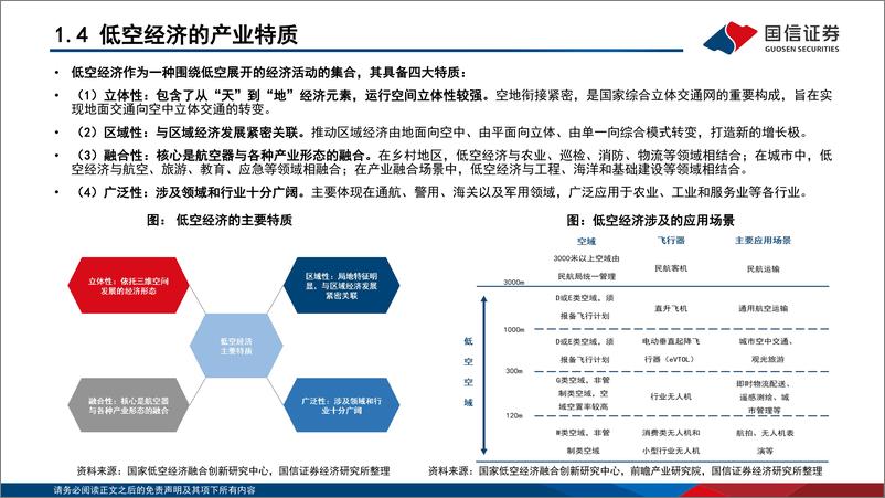 《“新质生产力”系列(五)：聚势而飞，低空经济主题投资研究-240719-国信证券-51页》 - 第7页预览图