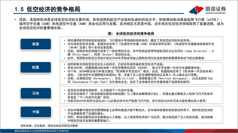 《“新质生产力”系列(五)：聚势而飞，低空经济主题投资研究-240719-国信证券-51页》 - 第8页预览图