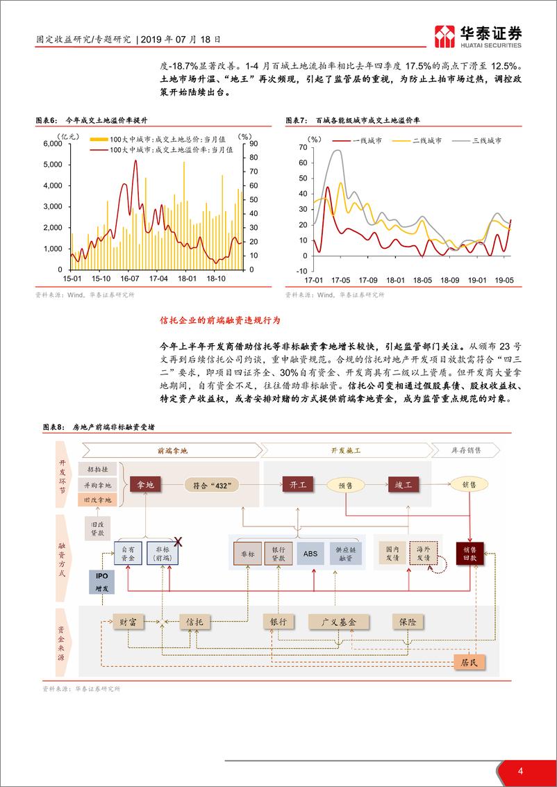 《专题研究：地产融资政策收紧的来龙去脉-20190718-华泰证券-10页》 - 第5页预览图