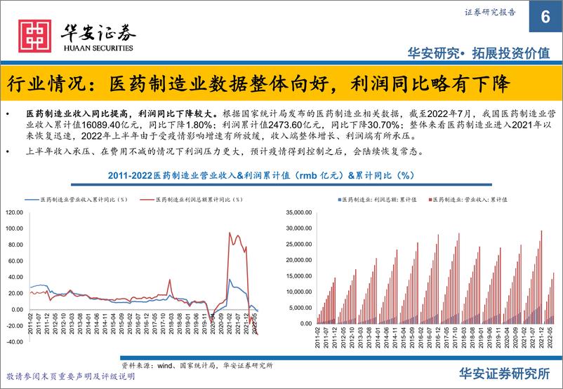 《医药行业2022年中报总结及展望：继续寻找结构性医药投资机会-20220906-华安证券-31页》 - 第7页预览图