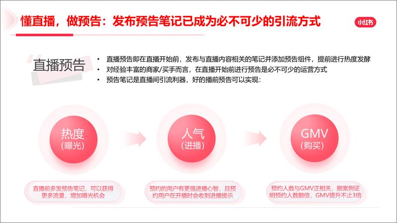 《2024年小红书直播预告营销场景说明手册》 - 第3页预览图