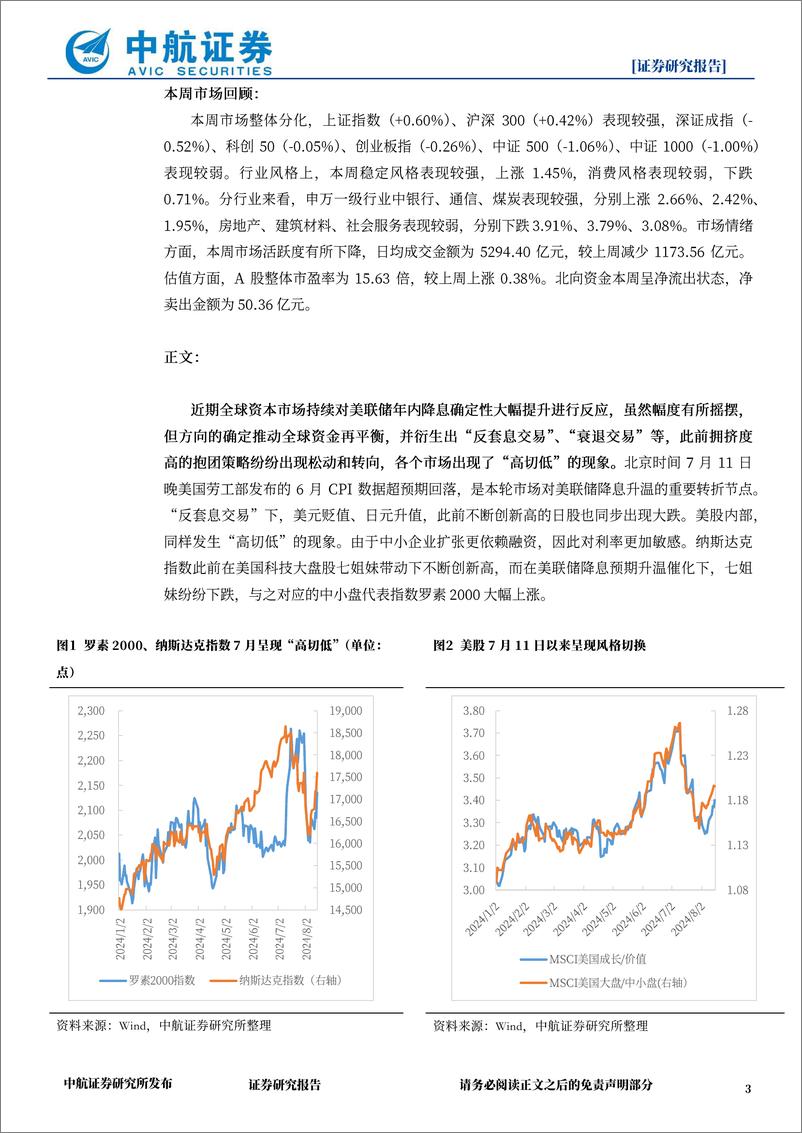 《全球资金“高切低”，国内政策发力或将引入增量资金-240817-中航证券-10页》 - 第3页预览图