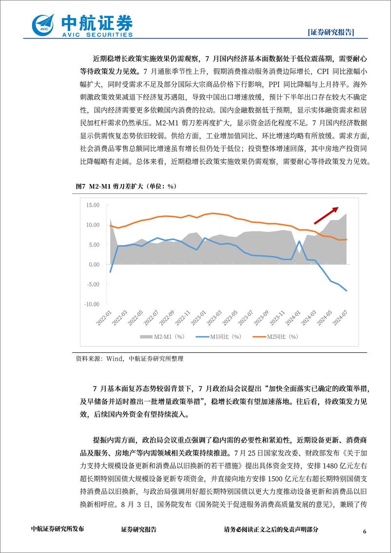 《全球资金“高切低”，国内政策发力或将引入增量资金-240817-中航证券-10页》 - 第6页预览图