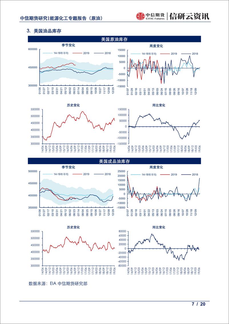 《能源化工专题（原油）：油品库存周报，全球油品高频库存回落-20190709-中信期货-20页》 - 第8页预览图
