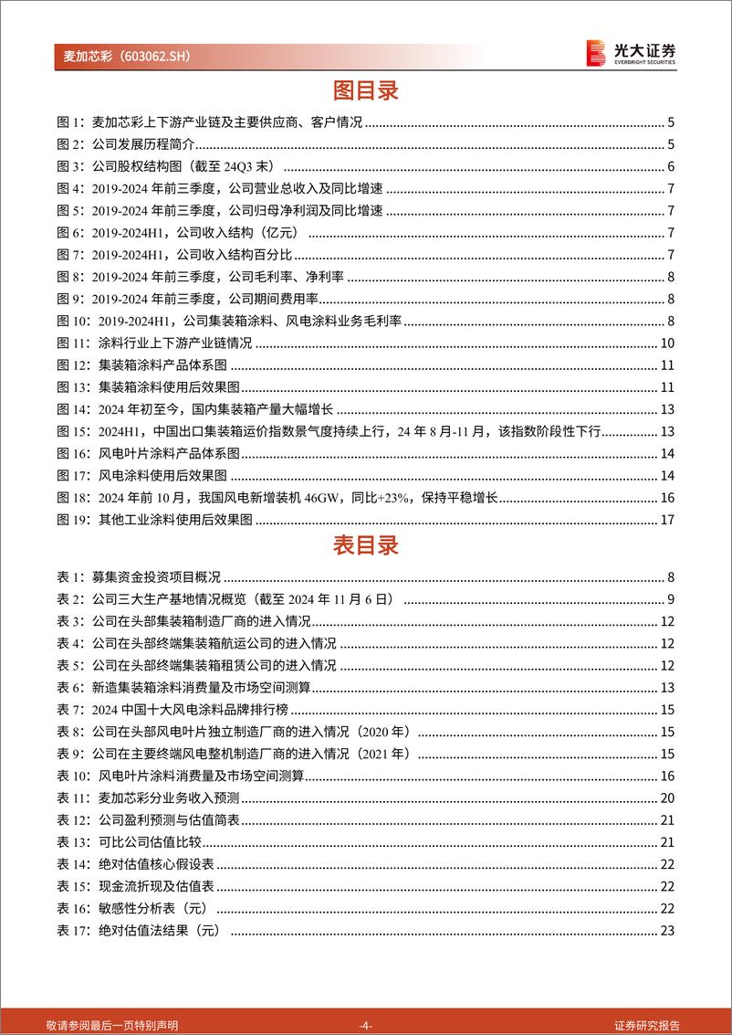 《麦加芯彩(603062)投资价值分析报告：新产能建成在即，集装箱高景气带动收入高增-241227-光大证券-26页》 - 第4页预览图