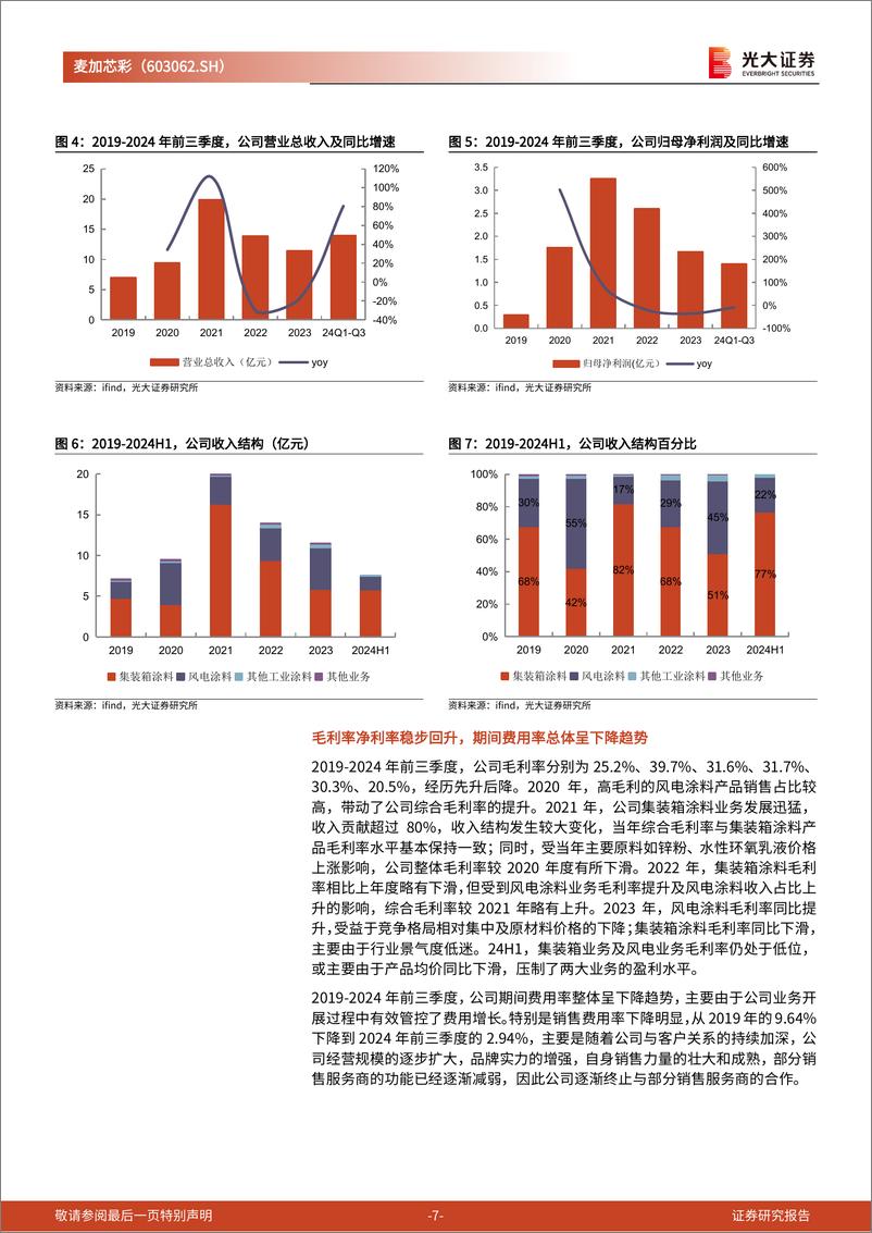 《麦加芯彩(603062)投资价值分析报告：新产能建成在即，集装箱高景气带动收入高增-241227-光大证券-26页》 - 第7页预览图