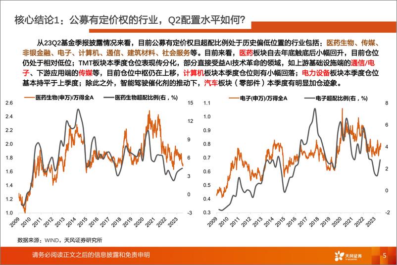 《主动偏股型基金持仓解析：2023Q2公募基金持仓概览，公募基金有定价权的行业目前持仓如何？-20230722-天风证券-39页》 - 第6页预览图