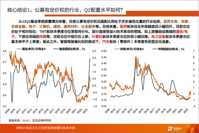 《主动偏股型基金持仓解析：2023Q2公募基金持仓概览，公募基金有定价权的行业目前持仓如何？-20230722-天风证券-39页》 - 第7页预览图