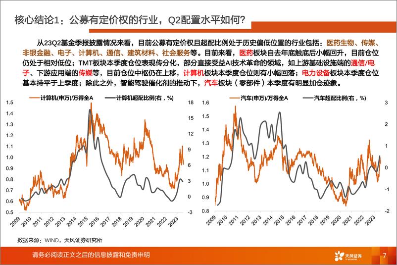 《主动偏股型基金持仓解析：2023Q2公募基金持仓概览，公募基金有定价权的行业目前持仓如何？-20230722-天风证券-39页》 - 第8页预览图