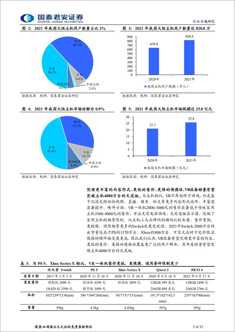 《传播文化行业元宇宙系列报告之六：VR出货量或加速，内容有望迎来拐点-20221007-国泰君安-33页》 - 第6页预览图