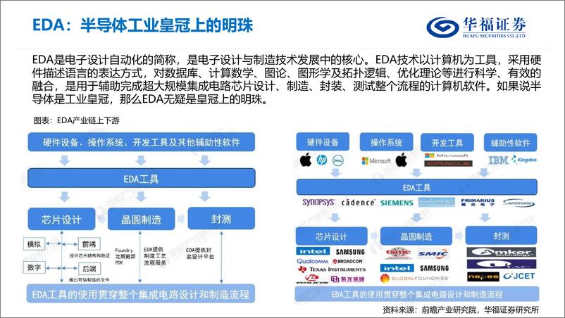 《EDA行业研究框架-华福证券》 - 第4页预览图