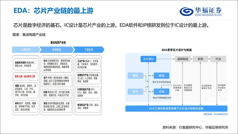 《EDA行业研究框架-华福证券》 - 第5页预览图