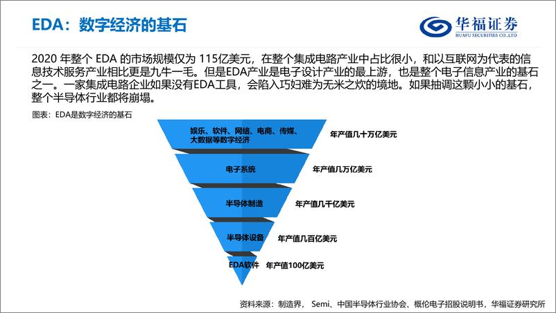 《EDA行业研究框架-华福证券》 - 第6页预览图