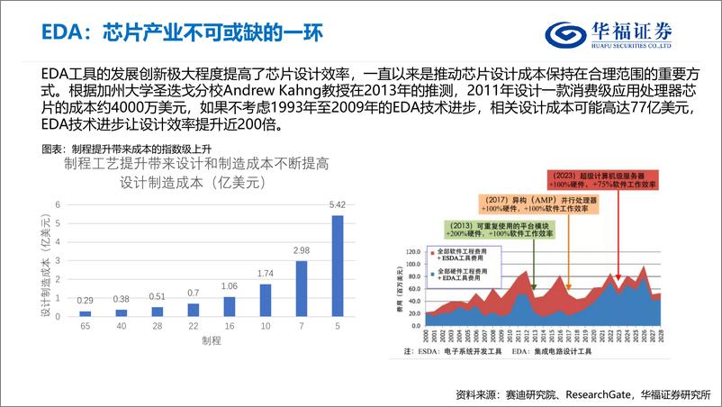 《EDA行业研究框架-华福证券》 - 第7页预览图