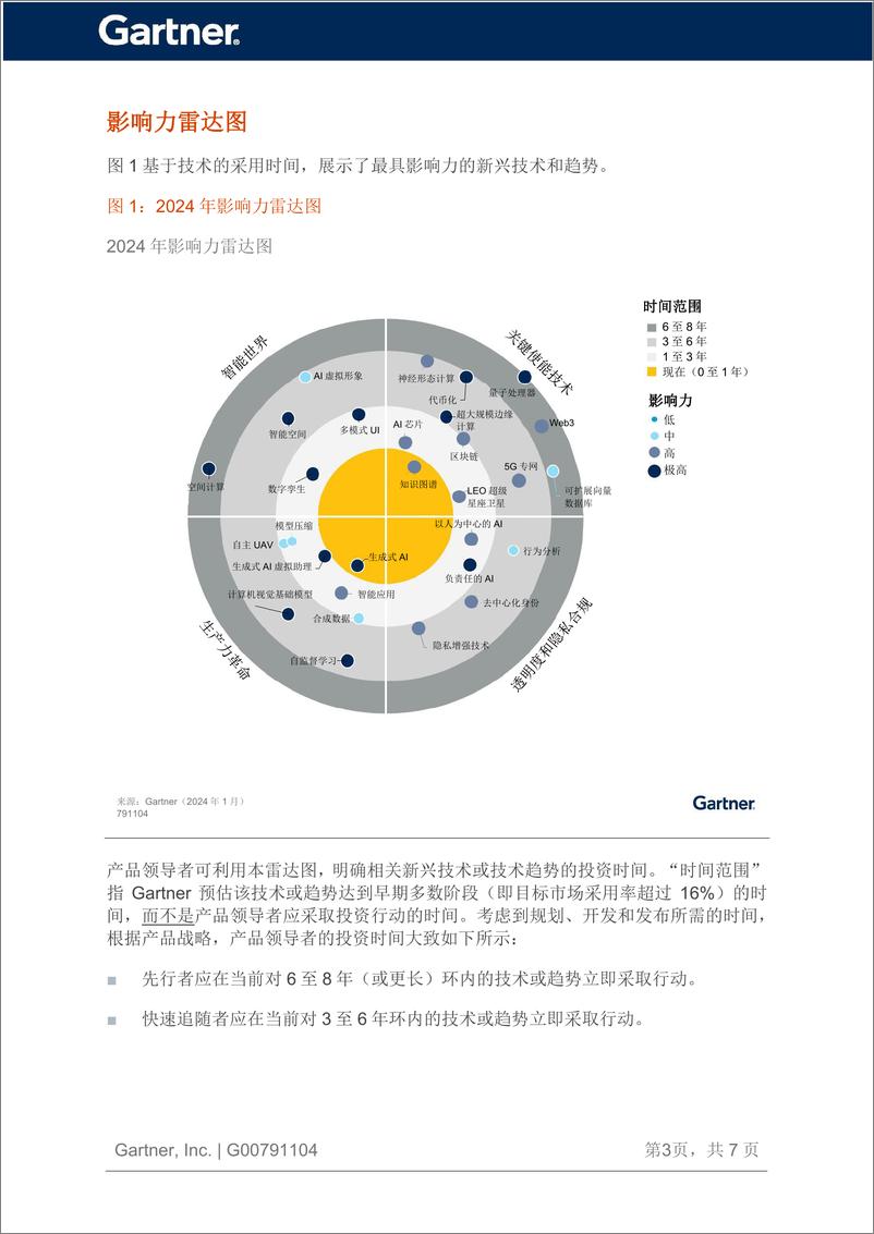 《Gartner_2024年新兴技术影响力雷达图研究报告》 - 第4页预览图