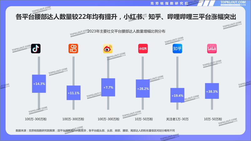 《克劳锐-2024腰部达人成长研究》 - 第8页预览图