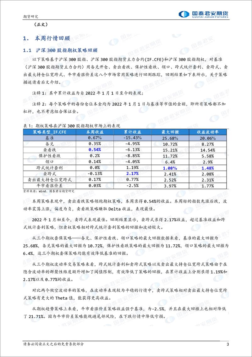 《卖出看跌策略领跑期权策略-20230226-国泰君安期货-15页》 - 第4页预览图