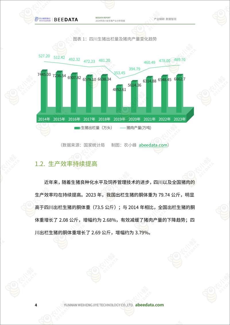 《农小蜂-2024年四川省生猪产业分析简报-19页》 - 第6页预览图