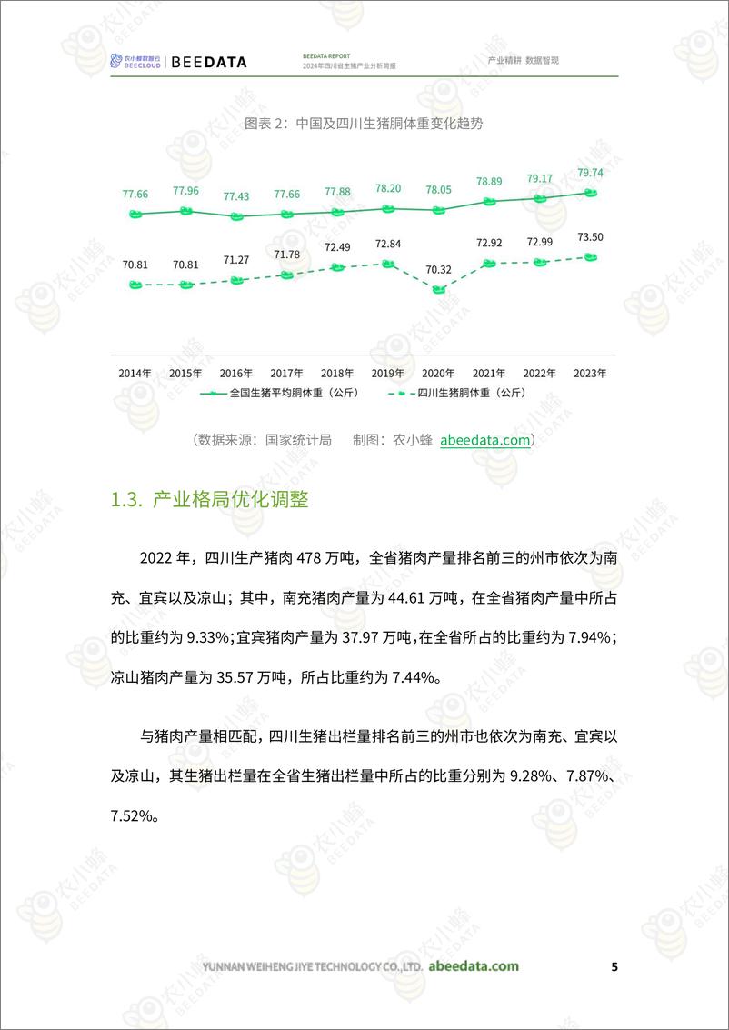 《农小蜂-2024年四川省生猪产业分析简报-19页》 - 第7页预览图