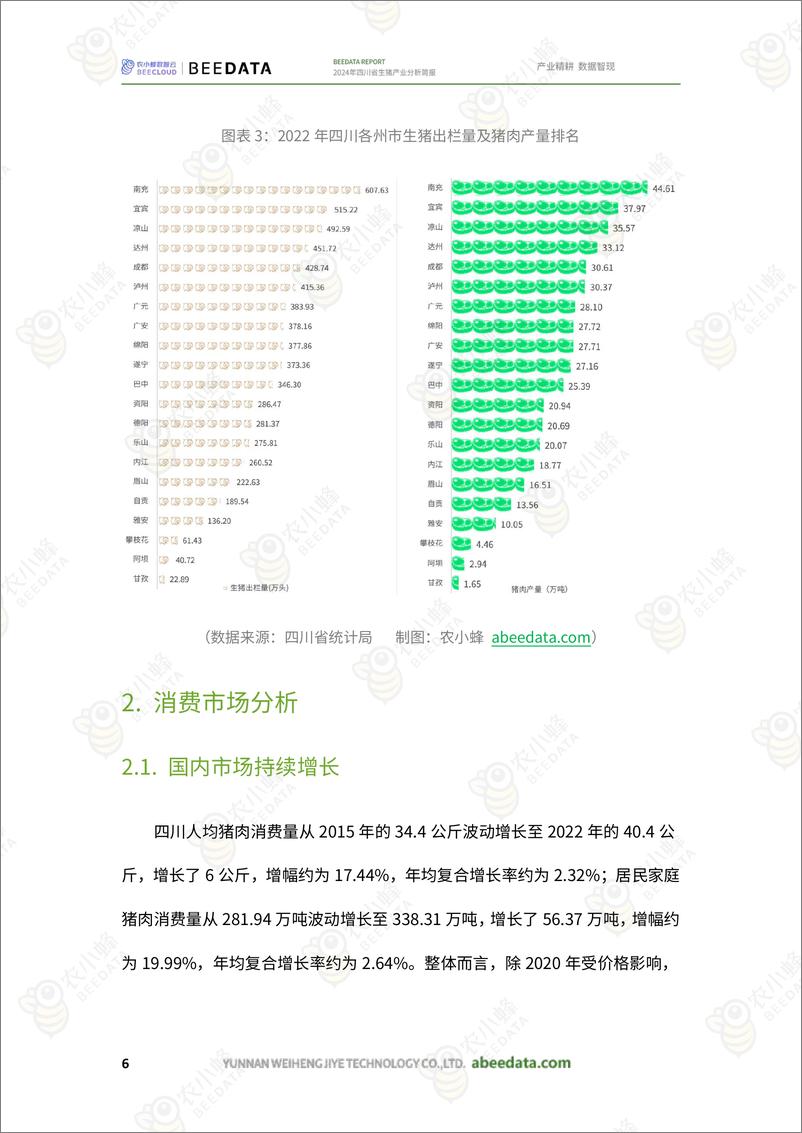 《农小蜂-2024年四川省生猪产业分析简报-19页》 - 第8页预览图