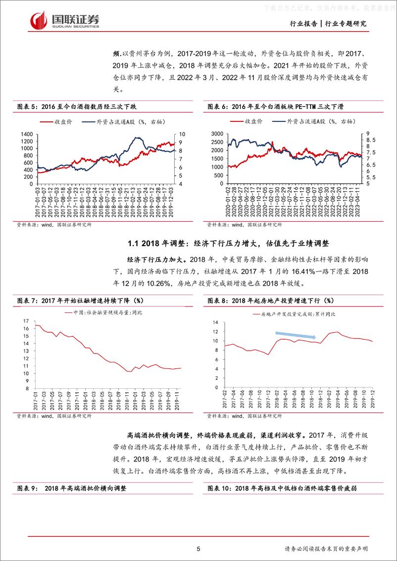 《国联证券-食品饮料行业白酒估值复盘专题：回调或至尾声，板块回升在即-230617》 - 第5页预览图