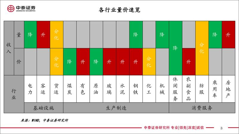 《实体经济政策图谱2023年第3期：地产支持加码-20230114-中泰证券-24页》 - 第4页预览图