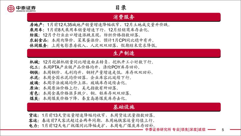 《实体经济政策图谱2023年第3期：地产支持加码-20230114-中泰证券-24页》 - 第6页预览图