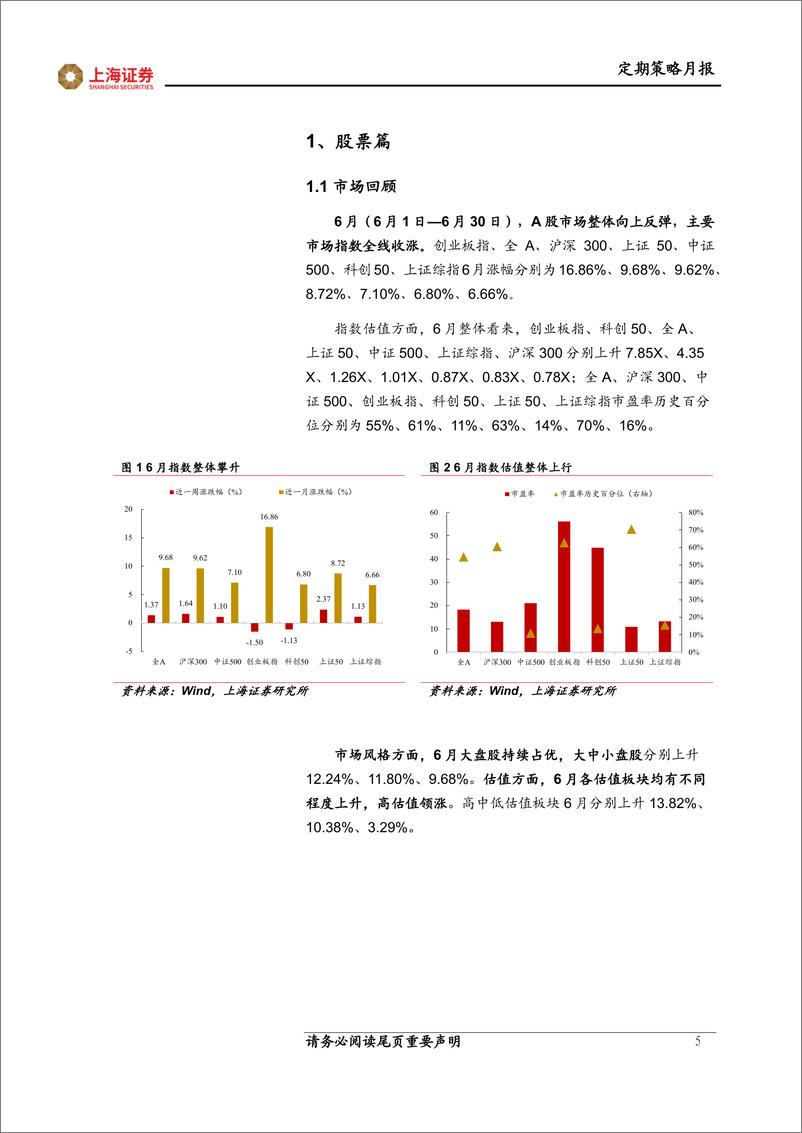 《月观点与市场研判：关注经济恢复的节奏-20220707-上海证券-19页》 - 第6页预览图