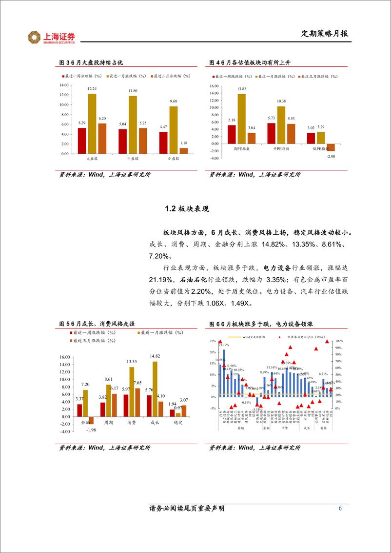 《月观点与市场研判：关注经济恢复的节奏-20220707-上海证券-19页》 - 第7页预览图