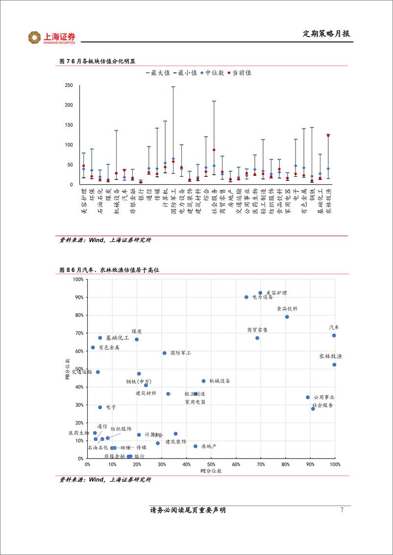 《月观点与市场研判：关注经济恢复的节奏-20220707-上海证券-19页》 - 第8页预览图