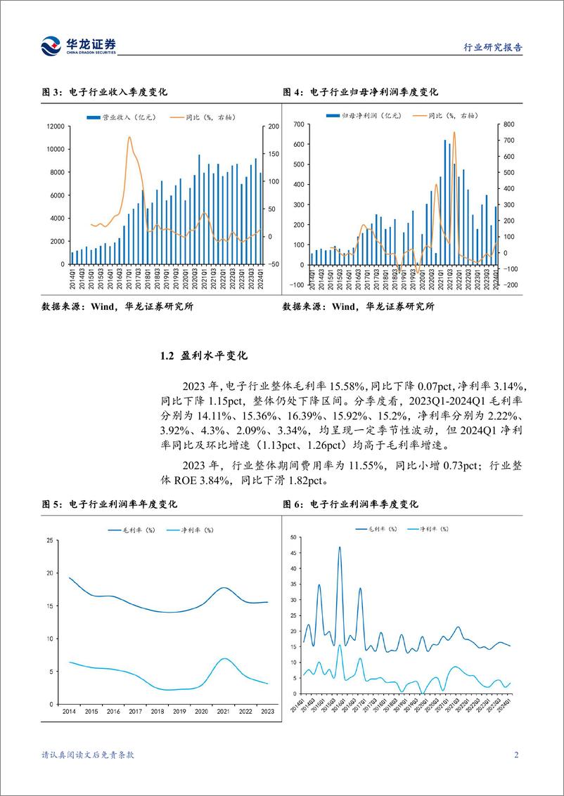 《电子行业2023年报与2024年一季报综述：行业底部基本确认，景气度有望复苏-240524-华龙证券-20页》 - 第6页预览图