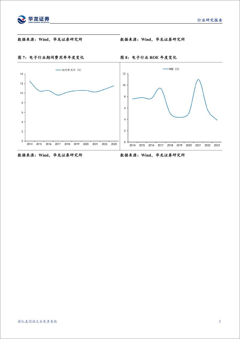 《电子行业2023年报与2024年一季报综述：行业底部基本确认，景气度有望复苏-240524-华龙证券-20页》 - 第7页预览图