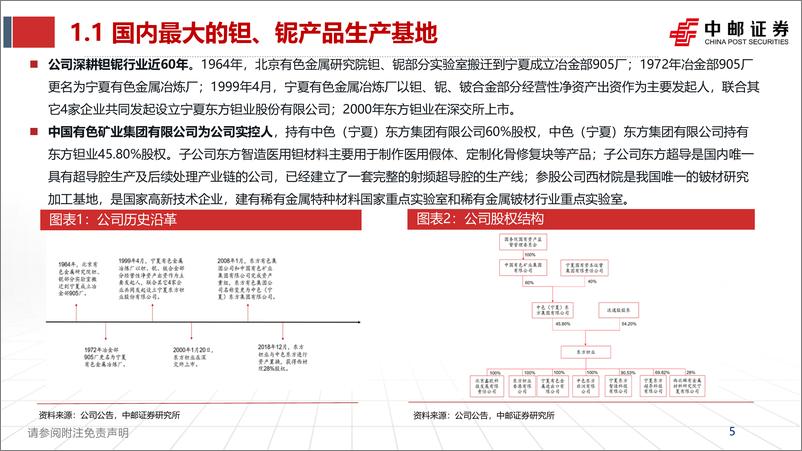 《深度报告-20240225-中邮证券-东方钽业-000962.SZ-东方钽业深度报央企控引领钽铌尖端科382mb》 - 第5页预览图