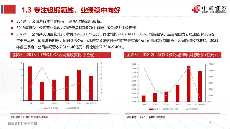 《深度报告-20240225-中邮证券-东方钽业-000962.SZ-东方钽业深度报央企控引领钽铌尖端科382mb》 - 第7页预览图